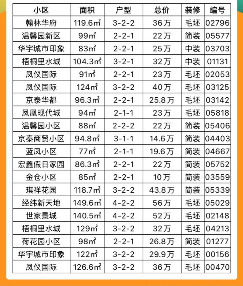 房产信息：洞悉城市脉搏
